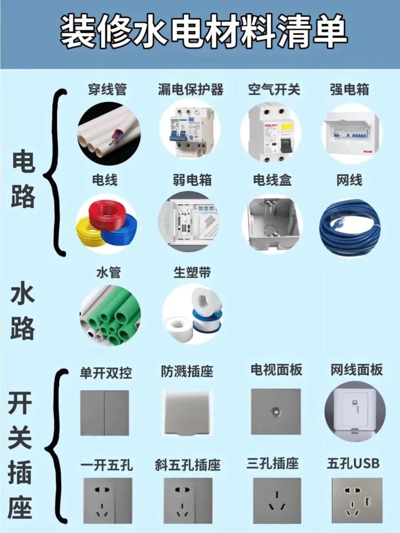 水電材料選購終極指南 自裝還是找公司？一篇講透所有門道 | 裝潢材料